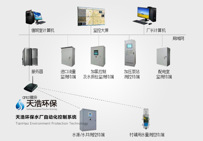水厂自控系统